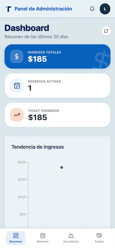 Panel de administración móvil de Turisuite