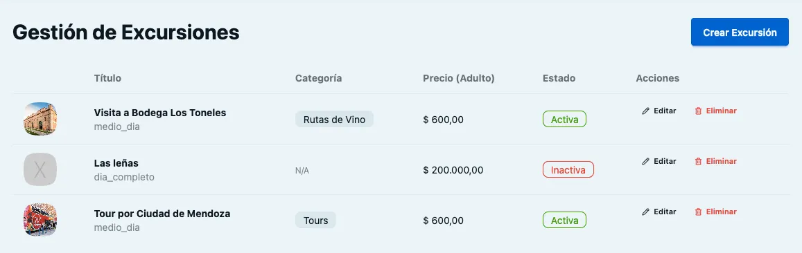 Tabla de Gestión de Excursiones