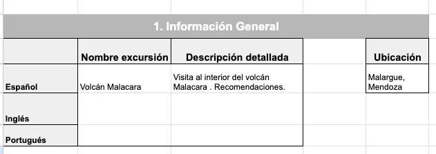 Tabla de información general de la excursión