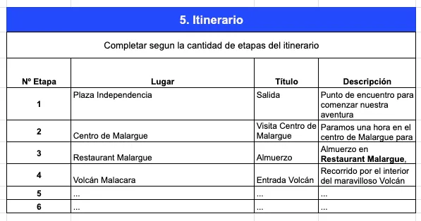 Tabla de itinerario de la excursión