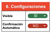 Tabla de configuraciones de la excursión